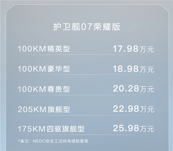比亚迪大五座中型SUV！护卫舰07荣耀版上市：17.98万起 护卫舰07荣耀版 第2张