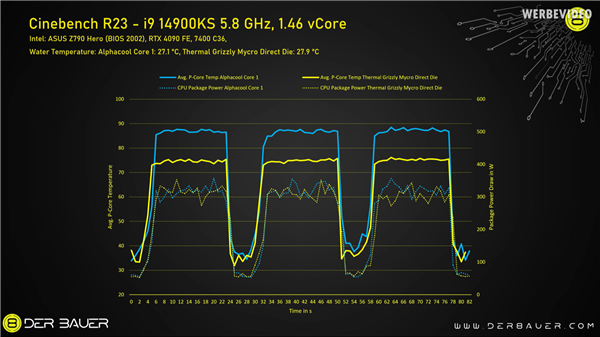 i9-14900KS八个核心全跑6GHz！温度不到100℃ i9-14900KS 第2张
