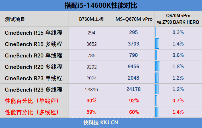企业用户该买什么样的主板！铭瑄MS-Q670M vPro主板评测：强悍的扩展能力与稳定性 MS-Q670M vPro主板评测 第13张