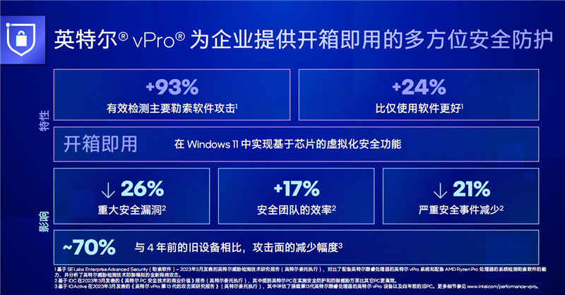 远程修复系统设置BIOS！铭瑄MS-Q670M vPro主板体验：大幅提升企业IT运维管理效率 铭瑄MS-Q670M vPro主板 第1张