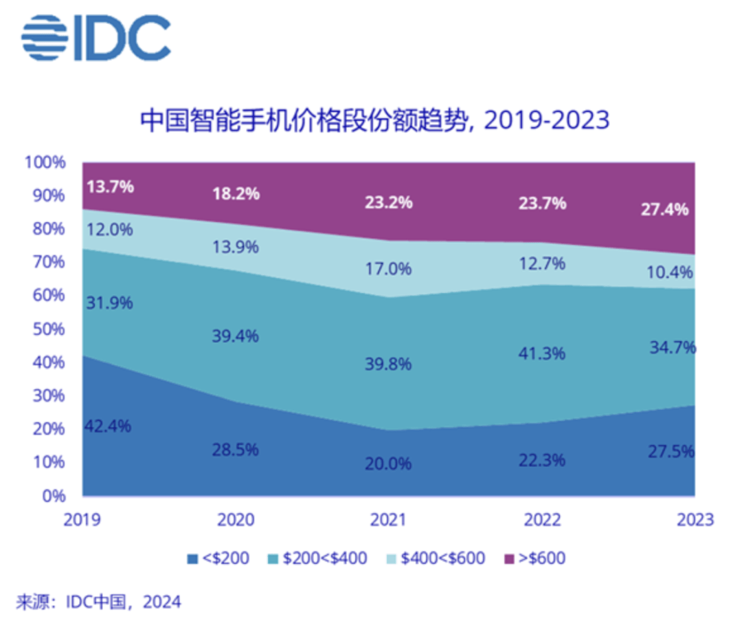 如何理解iPhone失利和国产手机的新机遇 第3张