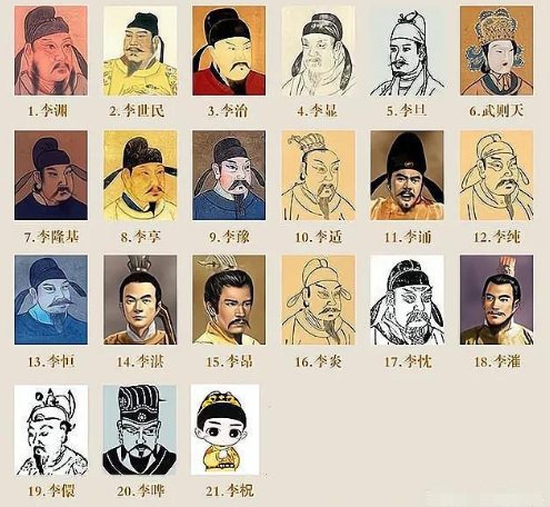唐朝二十一位皇帝分别叫什么名字？他们的在位退位时间是怎样的？ 第1张