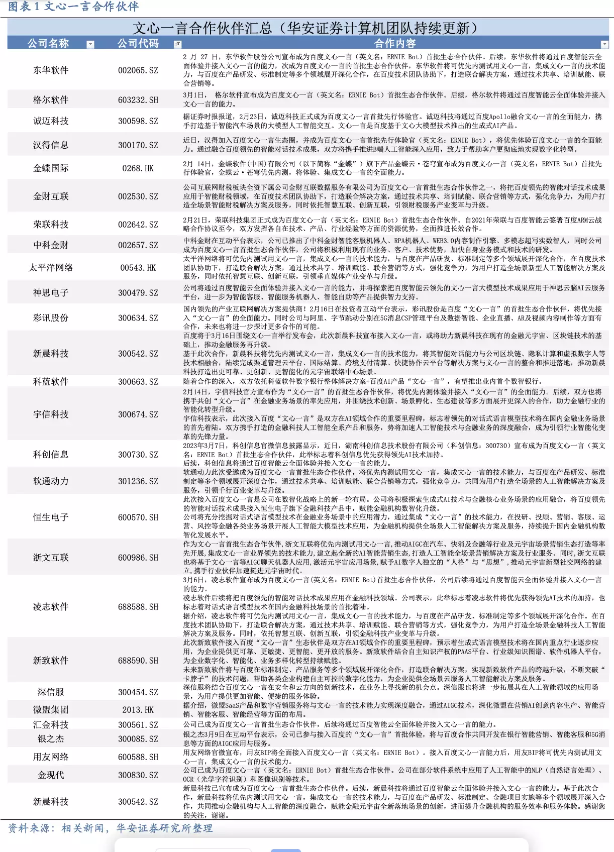 苹果手机将搭载百度AI技术？百度人工智能A股小伙伴有这些李沁即将开启霸屏模式! 一次带来3部新作, 男主个个高颜值 第4张