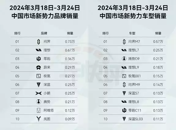 新一周造车新势力销量公布,但不是理想发布的,问界还是第一王毅到访前,澳方解了一项限制,与中国的相处之道,澳方问对了人 第3张 新一周造车新势力销量公布,但不是理想发布的,问界还是第一王毅到访前,澳方解了一项限制,与中国的相处之道,澳方问对了人 第3张
