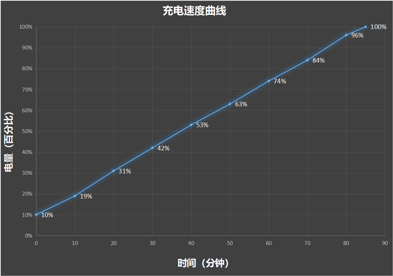 “大”有所为！vivo Pad3 Pro评测：天玑9300加持 新一代平板之王非它莫属 vivo Pro评测 第23张