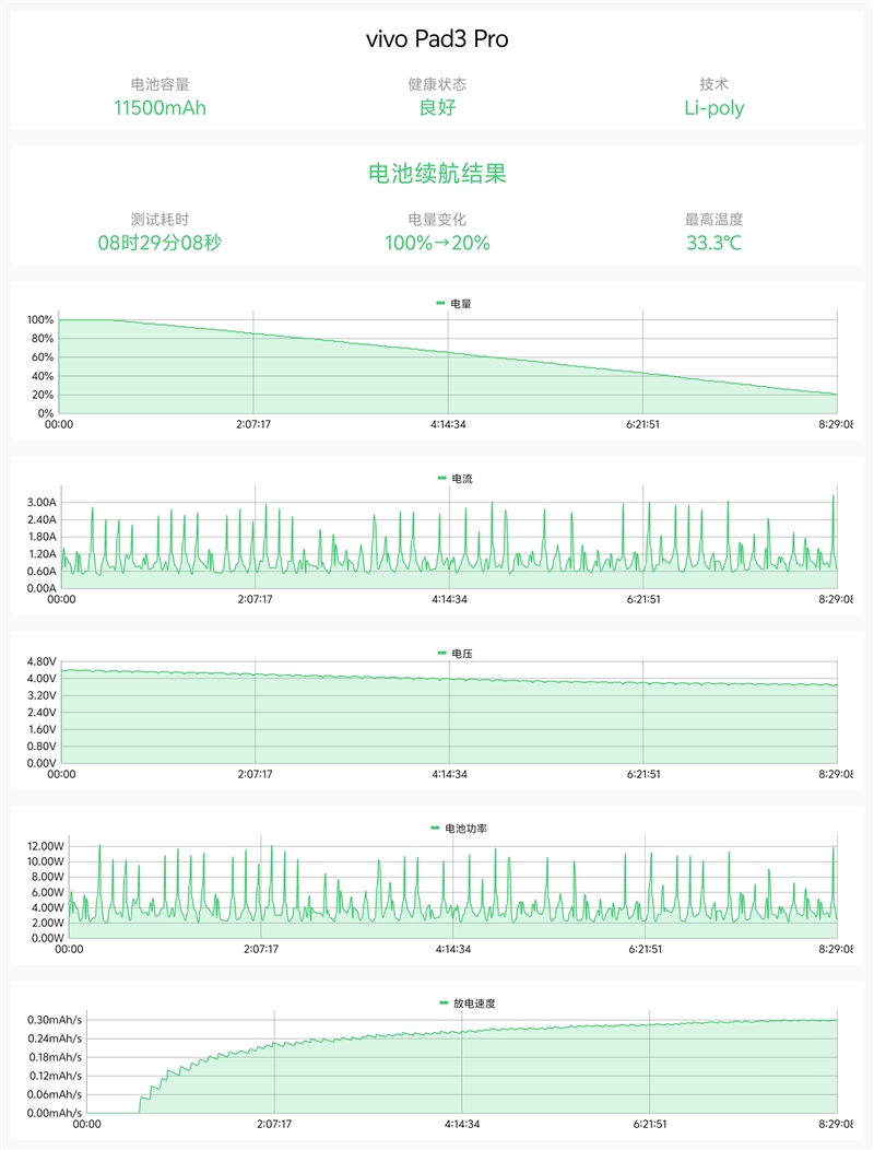 “大”有所为！vivo Pad3 Pro评测：天玑9300加持 新一代平板之王非它莫属 vivo Pro评测 第24张