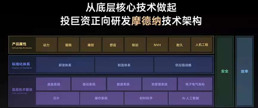 小米汽车能否续写手机的辉煌？人车家能否掀起汽车行业变革？农村老人称潜山坟头的“打碗花”不祥之兆，这背后的故事怎么回事？ 第4张