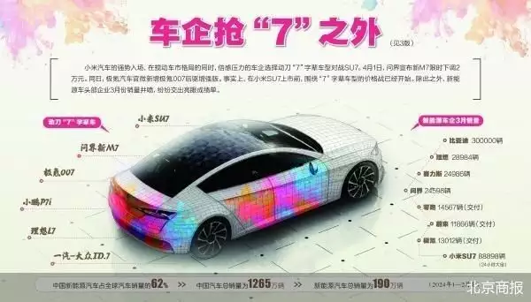 问界、极氪集体降价 车市开启抢“7”局“清明吃三鲜,胜过活神仙”,3鲜是啥?季节性强,遇到了抓紧吃 第1张 问界、极氪集体降价 车市开启抢“7”局“清明吃三鲜,胜过活神仙”,3鲜是啥?季节性强,遇到了抓紧吃 第1张