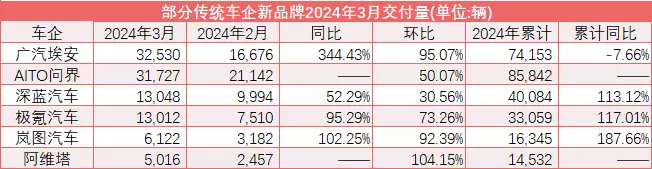 车市告别“最低谷” 问界M9交付超6000辆、“新实力”3月集体反弹湖南一妈妈接女儿放学,被萌娃误以为是陌生人,崩溃大哭变表情包 第1张 车市告别“最低谷” 问界M9交付超6000辆、“新实力”3月集体反弹湖南一妈妈接女儿放学,被萌娃误以为是陌生人,崩溃大哭变表情包 第1张
