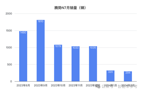 便宜6万上新 比亚迪高端豪华SUV开打价格战：还买什么Model Y 比亚迪 第9张