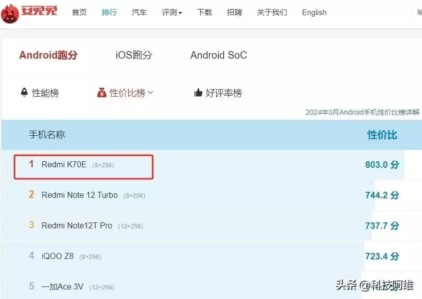 性价比第一名的手机，12GB+256GB跌至1619元，16GB+1TB也售价亲民16GB+1TB+100W，曾供不应求如今一降再降，搭载骁龙8Gen3售价亲民 第2张