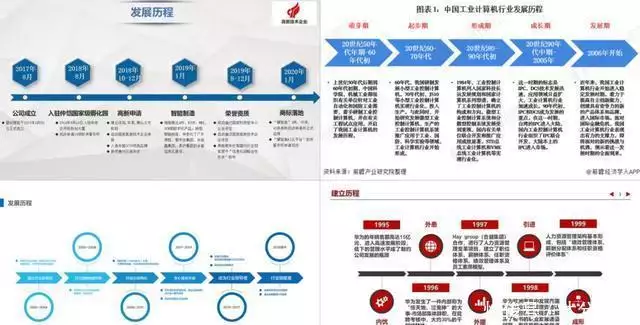 华为问界系统大更新?官方PPT曝光,时间轴页面太拉胯了59岁张曼玉暴增20斤大变身!老土奶奶衫穿出满满女人味,美到让人看不出年龄 第3张 华为问界系统大更新?官方PPT曝光,时间轴页面太拉胯了59岁张曼玉暴增20斤大变身!老土奶奶衫穿出满满女人味,美到让人看不出年龄 第3张