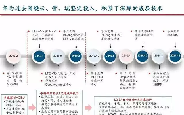 华为问界系统大更新?官方PPT曝光,时间轴页面太拉胯了59岁张曼玉暴增20斤大变身!老土奶奶衫穿出满满女人味,美到让人看不出年龄 第2张 华为问界系统大更新?官方PPT曝光,时间轴页面太拉胯了59岁张曼玉暴增20斤大变身!老土奶奶衫穿出满满女人味,美到让人看不出年龄 第2张