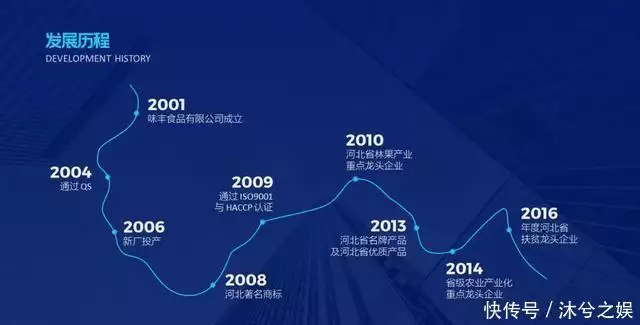 华为问界系统大更新?官方PPT曝光,时间轴页面太拉胯了59岁张曼玉暴增20斤大变身!老土奶奶衫穿出满满女人味,美到让人看不出年龄 第5张 华为问界系统大更新?官方PPT曝光,时间轴页面太拉胯了59岁张曼玉暴增20斤大变身!老土奶奶衫穿出满满女人味,美到让人看不出年龄 第5张