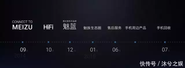 华为问界系统大更新?官方PPT曝光,时间轴页面太拉胯了59岁张曼玉暴增20斤大变身!老土奶奶衫穿出满满女人味,美到让人看不出年龄 第7张 华为问界系统大更新?官方PPT曝光,时间轴页面太拉胯了59岁张曼玉暴增20斤大变身!老土奶奶衫穿出满满女人味,美到让人看不出年龄 第7张