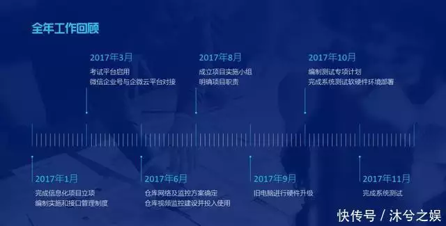 华为问界系统大更新?官方PPT曝光,时间轴页面太拉胯了59岁张曼玉暴增20斤大变身!老土奶奶衫穿出满满女人味,美到让人看不出年龄 第8张 华为问界系统大更新?官方PPT曝光,时间轴页面太拉胯了59岁张曼玉暴增20斤大变身!老土奶奶衫穿出满满女人味,美到让人看不出年龄 第8张