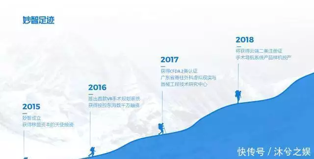 华为问界系统大更新?官方PPT曝光,时间轴页面太拉胯了59岁张曼玉暴增20斤大变身!老土奶奶衫穿出满满女人味,美到让人看不出年龄 第10张 华为问界系统大更新?官方PPT曝光,时间轴页面太拉胯了59岁张曼玉暴增20斤大变身!老土奶奶衫穿出满满女人味,美到让人看不出年龄 第10张