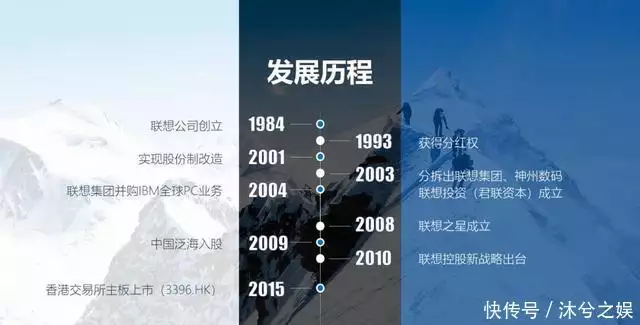 华为问界系统大更新?官方PPT曝光,时间轴页面太拉胯了59岁张曼玉暴增20斤大变身!老土奶奶衫穿出满满女人味,美到让人看不出年龄 第14张 华为问界系统大更新?官方PPT曝光,时间轴页面太拉胯了59岁张曼玉暴增20斤大变身!老土奶奶衫穿出满满女人味,美到让人看不出年龄 第14张