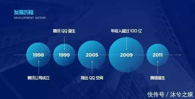 华为问界系统大更新?官方PPT曝光,时间轴页面太拉胯了59岁张曼玉暴增20斤大变身!老土奶奶衫穿出满满女人味,美到让人看不出年龄 第15张 华为问界系统大更新?官方PPT曝光,时间轴页面太拉胯了59岁张曼玉暴增20斤大变身!老土奶奶衫穿出满满女人味,美到让人看不出年龄 第15张
