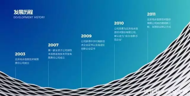 华为问界系统大更新?官方PPT曝光,时间轴页面太拉胯了59岁张曼玉暴增20斤大变身!老土奶奶衫穿出满满女人味,美到让人看不出年龄 第16张 华为问界系统大更新?官方PPT曝光,时间轴页面太拉胯了59岁张曼玉暴增20斤大变身!老土奶奶衫穿出满满女人味,美到让人看不出年龄 第16张