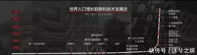 华为问界系统大更新?官方PPT曝光,时间轴页面太拉胯了59岁张曼玉暴增20斤大变身!老土奶奶衫穿出满满女人味,美到让人看不出年龄 第18张 华为问界系统大更新?官方PPT曝光,时间轴页面太拉胯了59岁张曼玉暴增20斤大变身!老土奶奶衫穿出满满女人味,美到让人看不出年龄 第18张
