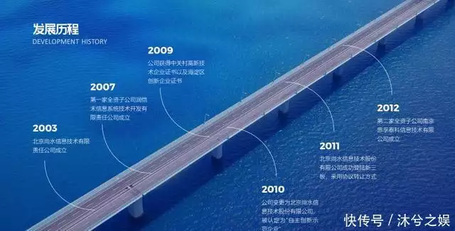 华为问界系统大更新?官方PPT曝光,时间轴页面太拉胯了59岁张曼玉暴增20斤大变身!老土奶奶衫穿出满满女人味,美到让人看不出年龄 第19张 华为问界系统大更新?官方PPT曝光,时间轴页面太拉胯了59岁张曼玉暴增20斤大变身!老土奶奶衫穿出满满女人味,美到让人看不出年龄 第19张