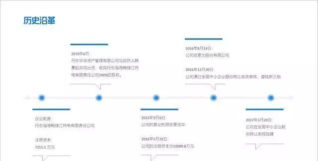 华为问界系统大更新?官方PPT曝光,时间轴页面太拉胯了59岁张曼玉暴增20斤大变身!老土奶奶衫穿出满满女人味,美到让人看不出年龄 第20张 华为问界系统大更新?官方PPT曝光,时间轴页面太拉胯了59岁张曼玉暴增20斤大变身!老土奶奶衫穿出满满女人味,美到让人看不出年龄 第20张