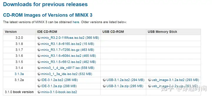 穿越时间·这是所有Linux操作系统的鼻祖—MINIX操作系统 MINIX操作系统 第6张