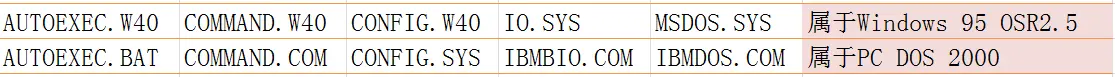 穿越时间MultiOS多重启动之Windows 95 OSR2.5与PC DOS 2000双重启动 Windows OSR2.5 PC 2000 第7张