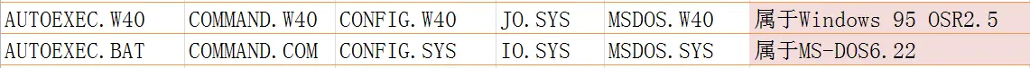MultiOS多重启动之Windows 95 OSR2.5与MS-DOS 6.22双重启动 Windows OSR2.5 MS-DOS 6.22 第10张