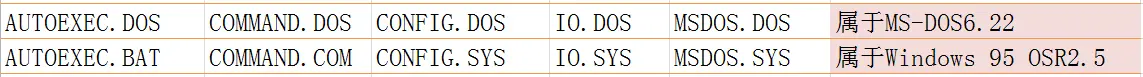 MultiOS多重启动之Windows 95 OSR2.5与MS-DOS 6.22双重启动 Windows OSR2.5 MS-DOS 6.22 第9张