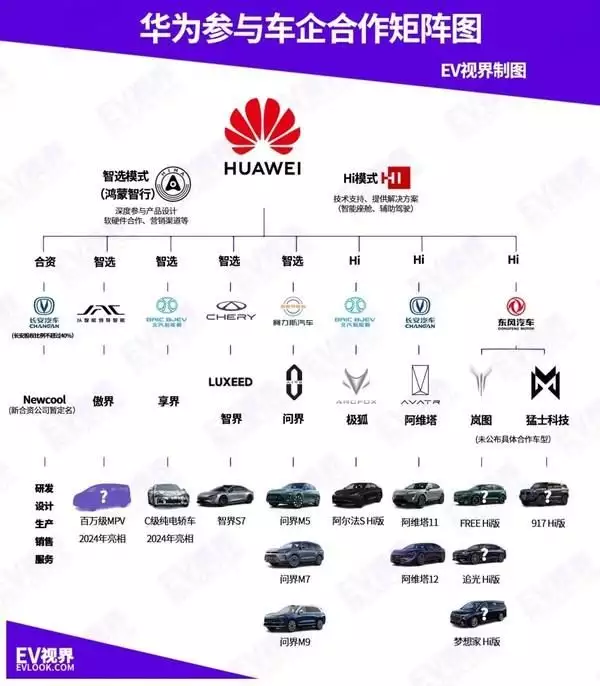 华为参与车企合作矩阵图:问界、智界只是“冰山一角”这才叫谍战剧,跟柳云龙《胜算》比起来,《局中人》真的啥也不是 第2张 华为参与车企合作矩阵图:问界、智界只是“冰山一角”这才叫谍战剧,跟柳云龙《胜算》比起来,《局中人》真的啥也不是 第2张