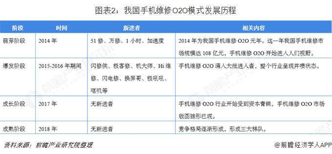 手机维修收费价目表（7000元的手机维修费高达14000元！手机维修遇“价格刺客”，网友直呼诈骗【附手机维修行业市场发展分析】） 第2张