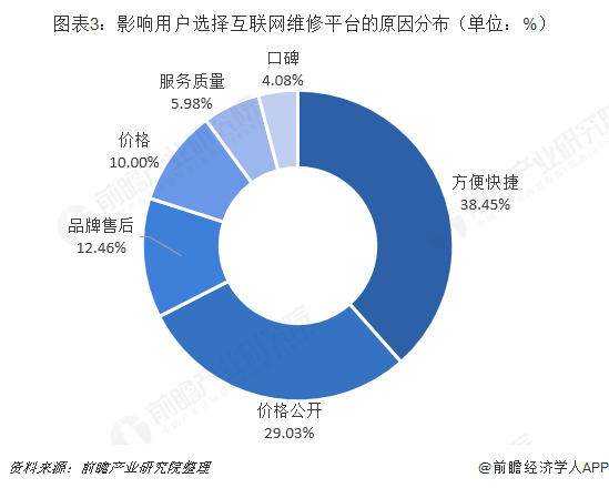 手机维修收费价目表（7000元的手机维修费高达14000元！手机维修遇“价格刺客”，网友直呼诈骗【附手机维修行业市场发展分析】） 第3张