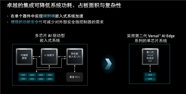 AMD发布第二代Versal自适应SoC：10倍标量性能、全程AI加速 Versal 第6张