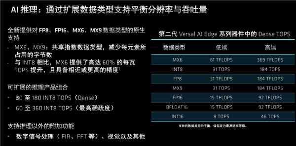 AMD发布第二代Versal自适应SoC：10倍标量性能、全程AI加速 Versal 第9张