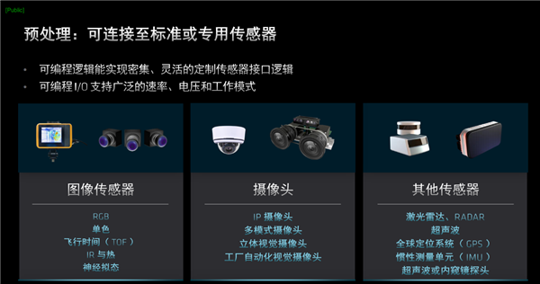 AMD发布第二代Versal自适应SoC：10倍标量性能、全程AI加速 Versal 第8张