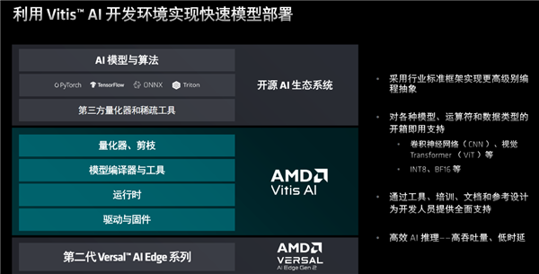 AMD发布第二代Versal自适应SoC：10倍标量性能、全程AI加速 Versal 第11张