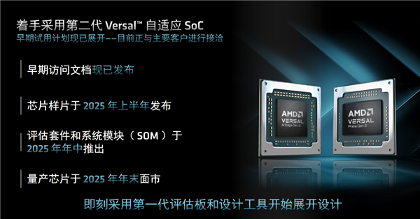 AMD发布第二代Versal自适应SoC：10倍标量性能、全程AI加速 Versal 第17张