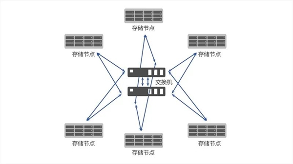 国产兆芯开胜KH-40000 CPU可扩展26.2万核心！硬盘超880万TB 国产兆芯 第3张