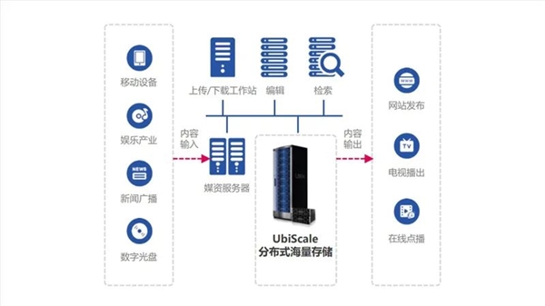 国产兆芯开胜KH-40000 CPU可扩展26.2万核心！硬盘超880万TB 国产兆芯 第8张