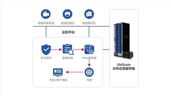 国产兆芯开胜KH-40000 CPU可扩展26.2万核心！硬盘超880万TB 国产兆芯 第7张