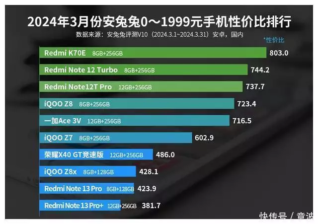 性价比最高的小米手机是哪款(性价比最高的小米手机!16GB+1TB+5500mAh,如今仅售1589元起原创成龙发文庆祝70岁生日,能老,是件幸运的事!) 第5张 性价比最高的小米手机是哪款(性价比最高的小米手机!16GB+1TB+5500mAh,如今仅售1589元起原创成龙发文庆祝70岁生日,能老,是件幸运的事!) 第5张
