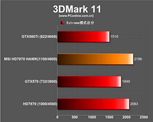老显卡测评：军规级微星R7870 Hawk评测 微星R7870 第21张
