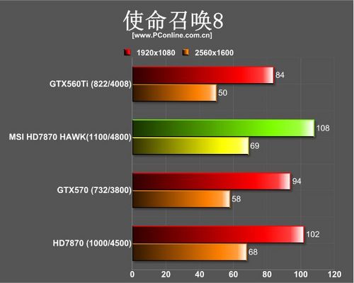 老显卡测评：军规级微星R7870 Hawk评测 微星R7870 第23张