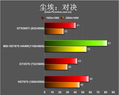 老显卡测评：军规级微星R7870 Hawk评测 微星R7870 第29张