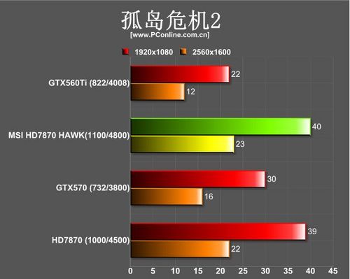 老显卡测评：军规级微星R7870 Hawk评测 微星R7870 第31张