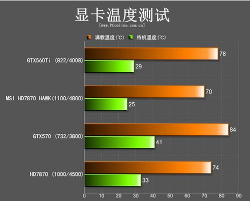 老显卡测评：军规级微星R7870 Hawk评测 微星R7870 第36张