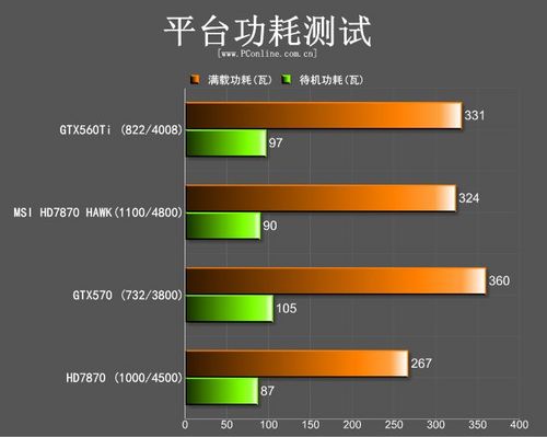 老显卡测评：军规级微星R7870 Hawk评测 微星R7870 第37张