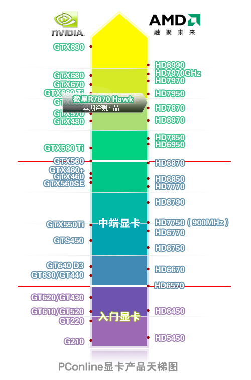 老显卡测评：军规级微星R7870 Hawk评测 微星R7870 第40张